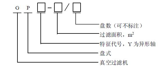 ƷͺűʾӦJB/T 1604 Ĺ涨