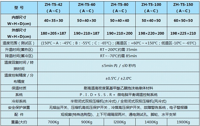 西宁冷热冲击试验箱
