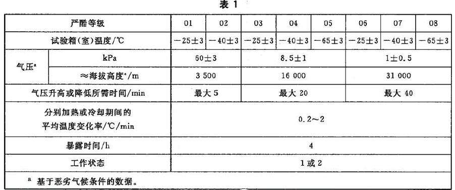按表1中01、02、03、04、06、07的规定