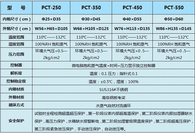 ＰＣＴ试验机