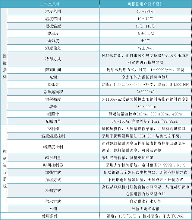 氙灯耐候试验测试仪