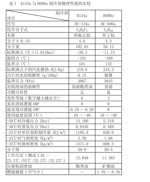 R134a与R600a制冷剂冰箱设计