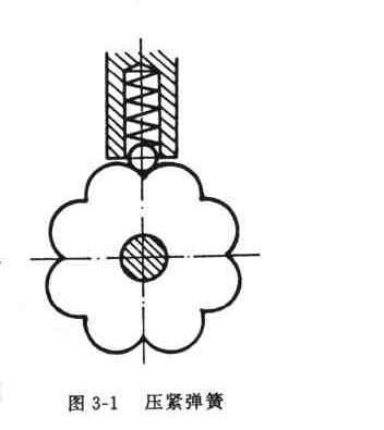 弹性元件类型