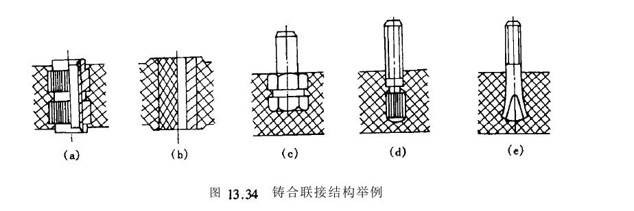 铸合结构