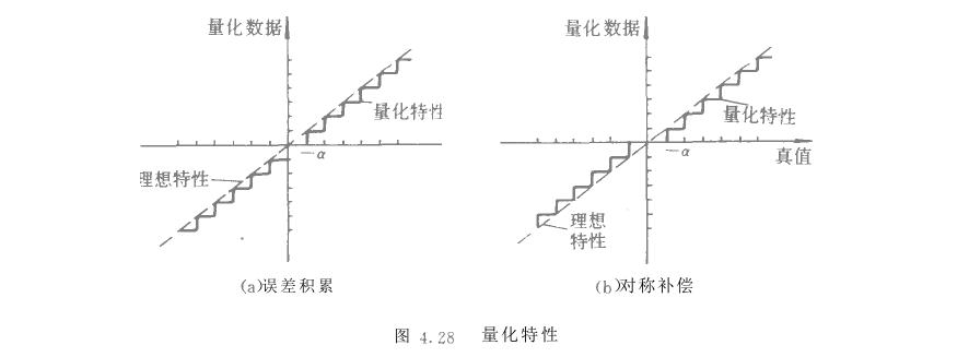 微机化闭环仪器仪表定义