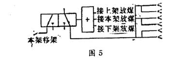 工作面综合防尘设施装备检测情况