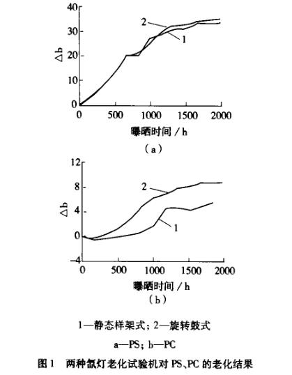 静态样架氙灯老化试验机试验