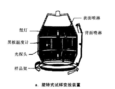 氙灯曝露试验设备