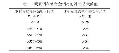 ASME II冲击试验