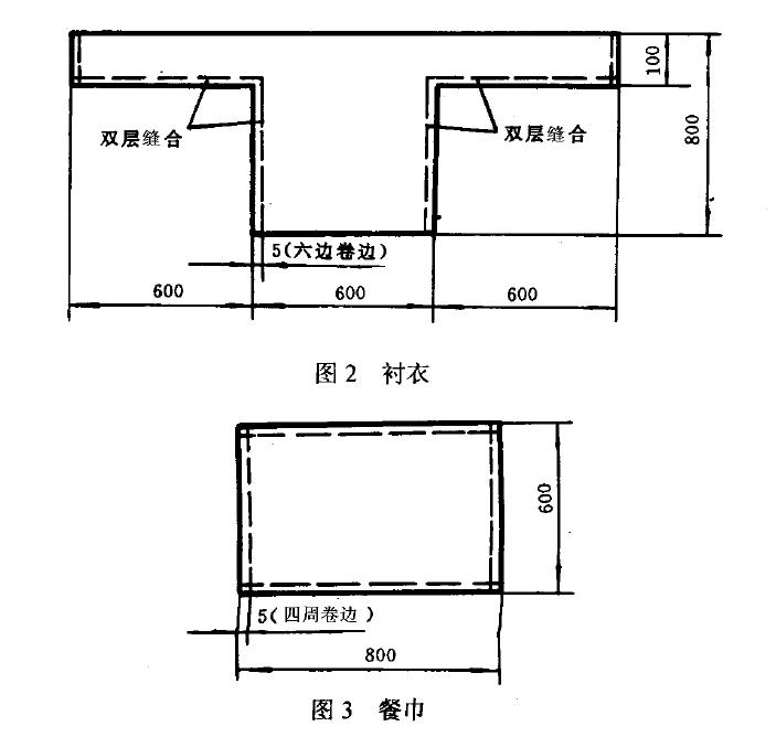 为标准负载布