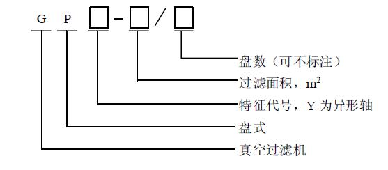 产品型号表示方法应符合JB/T 1604 的规定