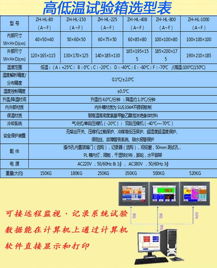 高低温交变湿热试验设备选型表介绍