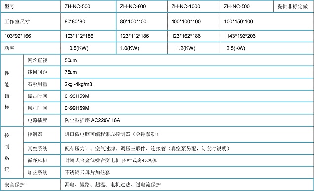 耐尘试验测试箱环境试验设备